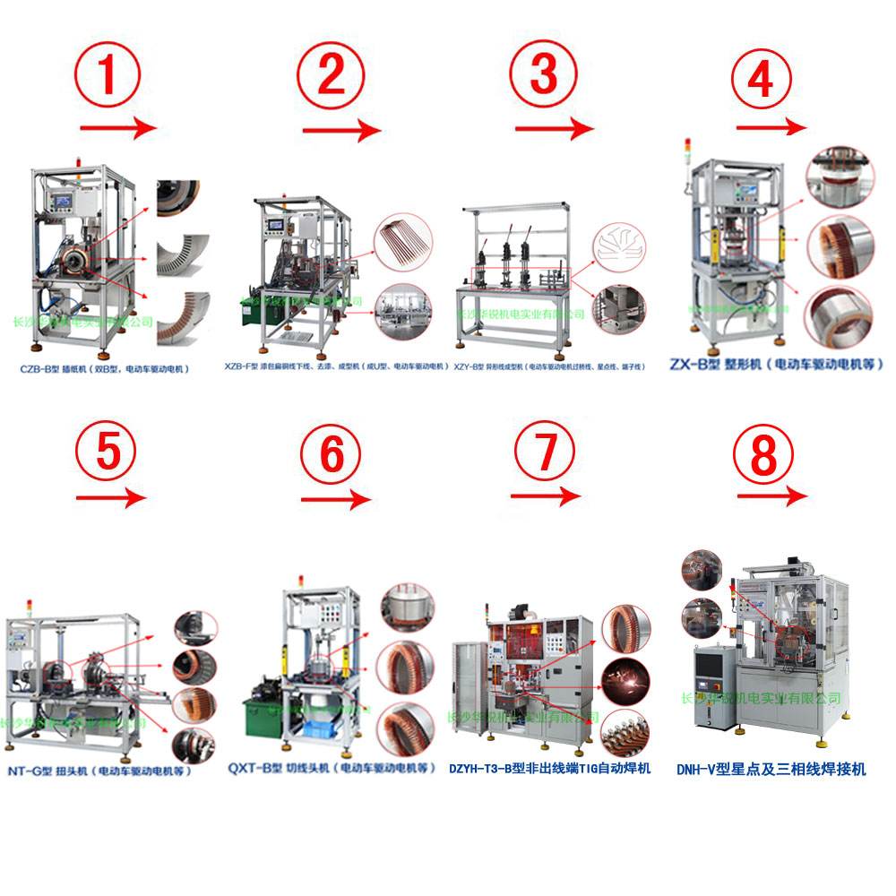新能源汽車(chē)扁線(xiàn)發(fā)卡驅(qū)動(dòng)電機(jī)成套生產(chǎn)設(shè)備及樣件試制、小批量生產(chǎn)